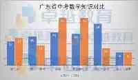 2021廣東中考數學快評：穩中有變——夯實基礎，凸顯綜合運用能力