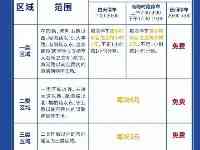 破解“停車難”鄭州智慧停車系統“鄭好停”構建停車管理新格局