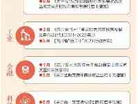 政策“工具箱”助推高品質發展上半年我省經濟政策既有延續性，又有創新性