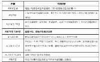 2021年高考錄取時間：上海各批次錄取時間安排