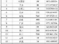 教育部最新通知！招募4500名退休教師！