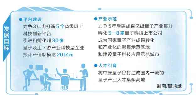 搶佔量子產業發展賽道建設量子科技示範都市河南啟動建設中原量子穀