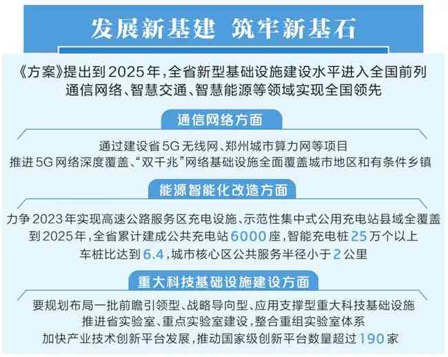 調高發展目標衝擊全國前列發展新基建河南有底氣