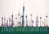 【獨家】內蒙古第一高樓有點“慫”：離中國最高樓，差了一座東方明珠