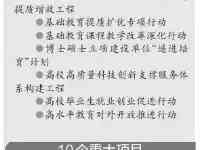 推進13個專項行動、10個重大專案教育强省今年四川這樣幹