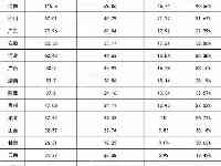 重慶15.72%的高考生都是複讀生！重慶複讀不難！