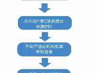 湖南將於9月完成發證！關於農村宅基地確權，這些問題與你有關！