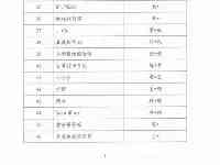 第九批網絡主播警示名單公佈，“吳亦凡”“鄭爽”在列