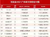2021廣東省大學分層分級排名，中山大學登頂，深圳大學躋身一流