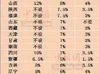 企業工資指導線來了！你今年薪水漲了嗎？