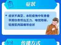 黑龍江省科協提醒：瞭解“德爾塔”，做好個人防護！