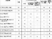 佛山市禪城區將收購民辦學校，誰會是改革的對象？