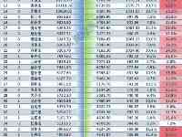 中國都市50强出爐：廣州穩了，南昌、紹興進步快，TOP10北方僅一家