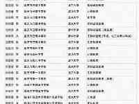 2021重慶清北保送名單公佈：巴蜀中學奪魁，外國語7人上榜！