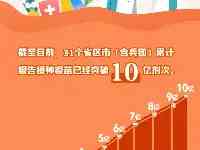 突破10億！關於新冠疫苗，還有一些資訊你應該知道