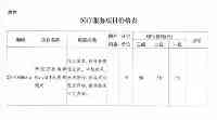 降價了！黑龍江省新冠病毒核酸檢測價格有調整……