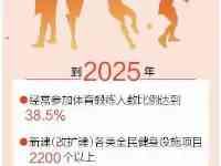 《四川省全民健身實施計劃》出爐到2025年社區15分鐘健身圈實現全覆蓋