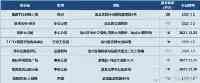 渝北8大商業年底紮堆開業，會不會變成“誰來逛”系列？