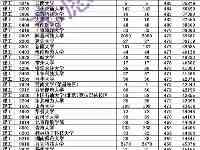 2021陝西省高考普通類一本錄取斷檔嚴重