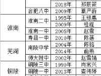 近30年安徽省高考文科狀元分布情况。