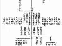 清朝知府、道臺、巡撫、提督、總督都是什麼官？哪些官算封疆大吏？