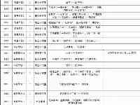 安徽省委組織部公告