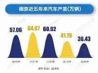 尋找中國新能源汽車產業高地｜南京：黃宏生和創維汽車能成為新招牌嗎？