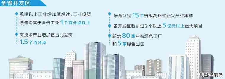 今年河南省開發區發展目標定了新增2個營業收入超千億元、5個超500億元的開發區