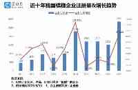 檳榔文宣被叫停背後：現存檳榔企業2.6萬家，3月註銷企業最多