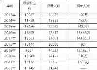 今年國考最熱門職位竟然是它！本端梳理近10年國考最熱職位