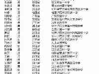 中科大2021年少年班錄取名單公佈，來自16個省份，35所中學！