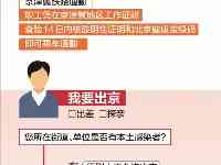 出差、探親、通勤——進出京最新指南來了！一圖讀懂