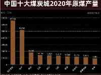 房價跳漲22%，榆林還能撐多久？