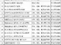 疫情防控“三寶”落實不到位！哈市第二批被關停名單公佈